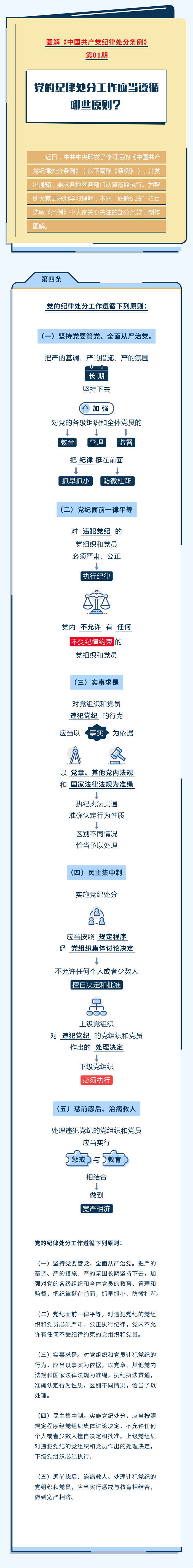 黨紀(jì)學(xué)習(xí)教育丨黨的紀(jì)律處分工作應(yīng)當(dāng)遵循哪些原則？