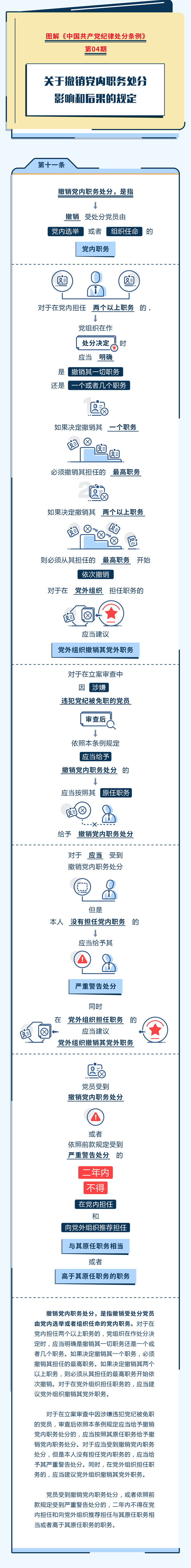 黨紀(jì)學(xué)習(xí)教育丨關(guān)于撤銷黨內(nèi)職務(wù)處分影響和后果的規(guī)定